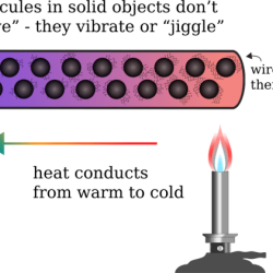 Conduction gizmo transfer pdffiller convection