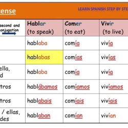 Grammar tutorial: present tense of ser