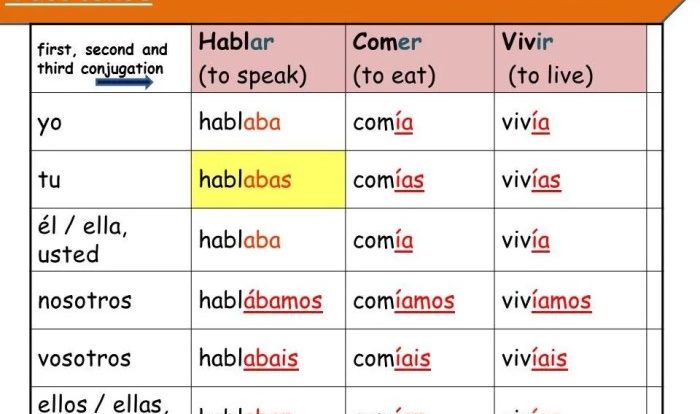 Grammar tutorial: present tense of ser