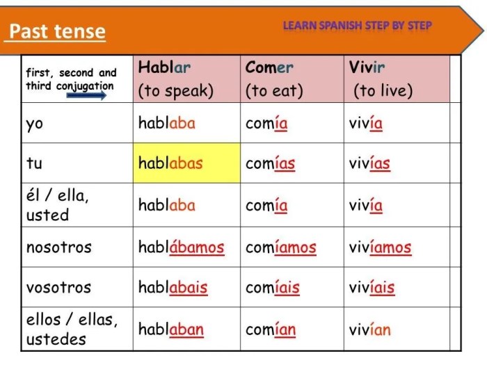 Grammar tutorial: present tense of ser