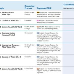 Whap unit 1 practice test