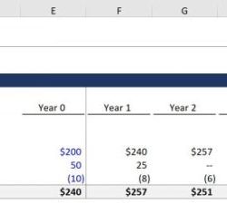 Statutory and contractual restrictions are called retained earnings.