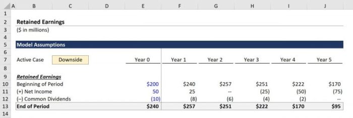 Statutory and contractual restrictions are called retained earnings.