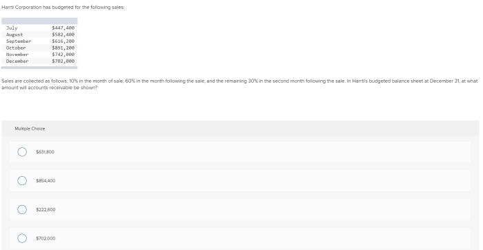 Harrti corporation has budgeted for the following sales